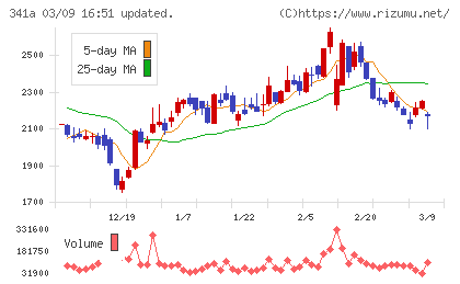 トヨコーチャート
