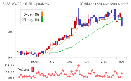 エスイーチャート