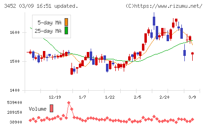 ビーロットチャート