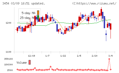 ファーストブラザーズチャート