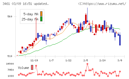 パルマチャート