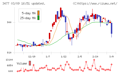 フォーライフチャート