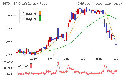 ティーケーピーチャート