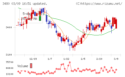 ジェイ・エス・ビーチャート