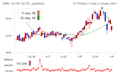 グローバル・リンク・マネジメントチャート