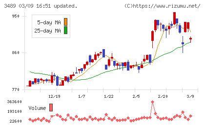 フェイスネットワークチャート