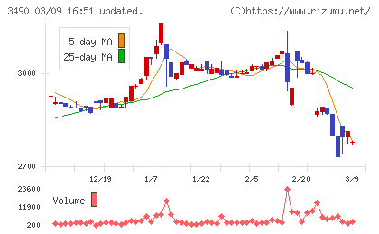 アズ企画設計チャート
