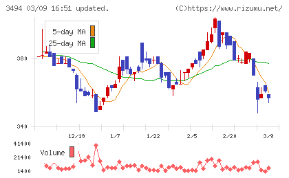マリオンチャート