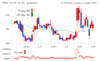 デジタルグリッドチャート