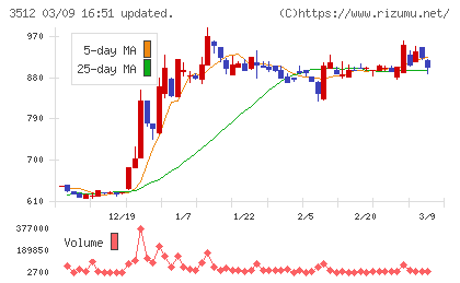 日本フエルトチャート