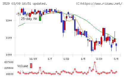 アツギチャート