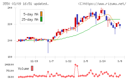 スタジオアタオチャート