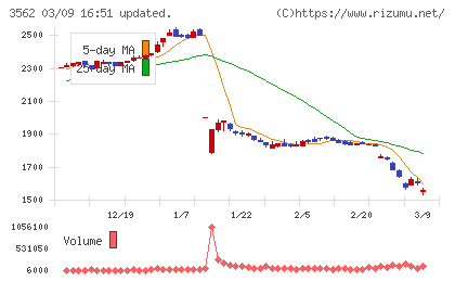 Ｎｏ．１チャート