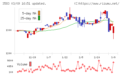 オーベクスチャート