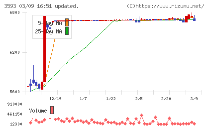 ホギメディカルチャート