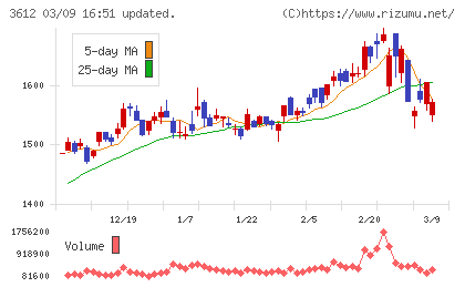 ワールドチャート