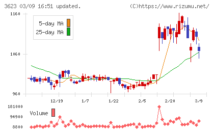 ビリングシステムチャート