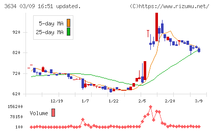 ソケッツチャート
