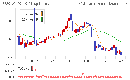 ボルテージチャート