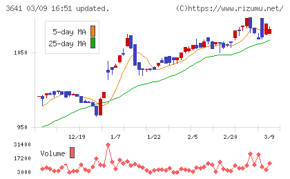 パピレスチャート