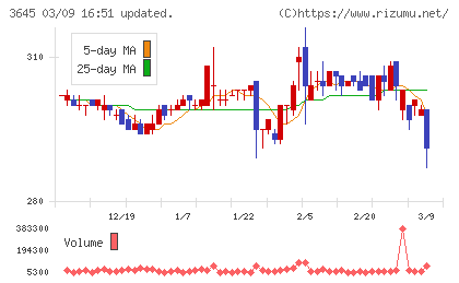 メディカルネットチャート