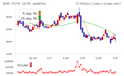ＡＧＳチャート
