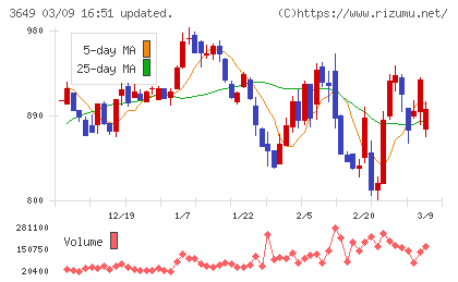 ファインデックスチャート