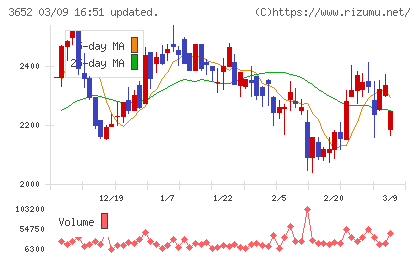 ディジタルメディアプロフェッショナルチャート