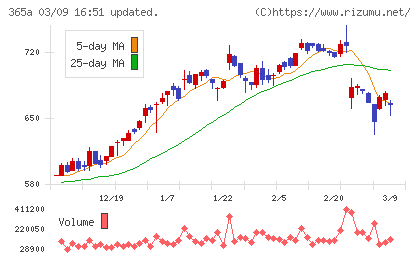 伊澤タオルチャート