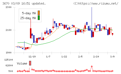 協立情報通信チャート