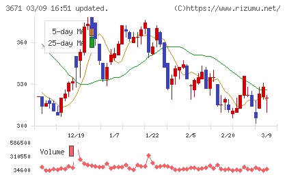 ソフトマックスチャート
