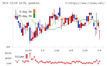 オークファンチャート