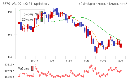 じげんチャート