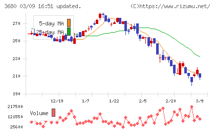 ホットリンクチャート