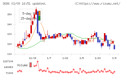 ディー・エル・イーチャート