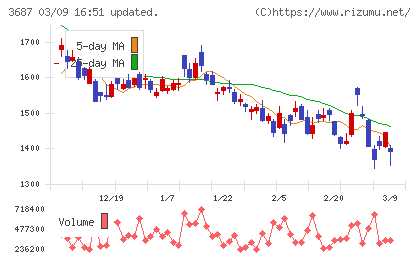 フィックスターズチャート