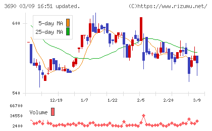 イルグルムチャート