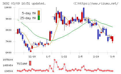ＦＦＲＩセキュリティチャート