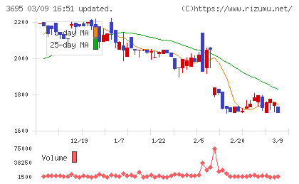 ＧＭＯプロダクトプラットフォームチャート