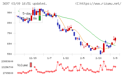 ＳＨＩＦＴチャート
