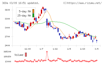 エータイチャート