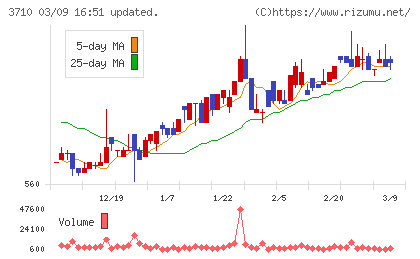 ジョルダンチャート