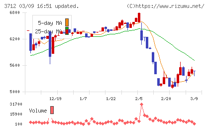 情報企画チャート