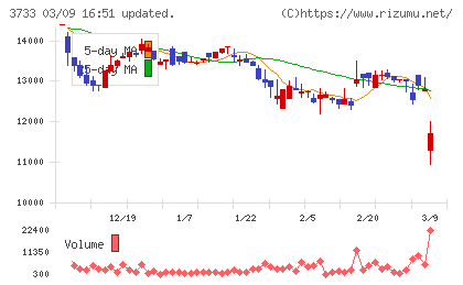 ソフトウェア・サービスチャート