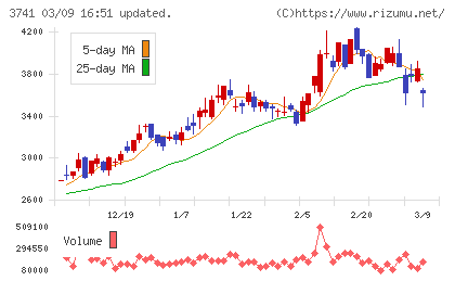 セックチャート
