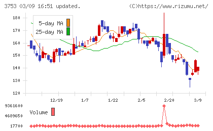 フライトソリューションズチャート