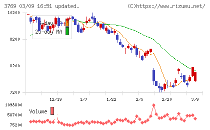 ＧＭＯペイメントゲートウェイチャート