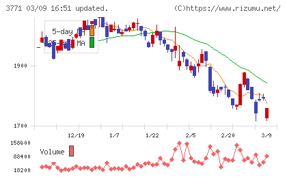 システムリサーチチャート