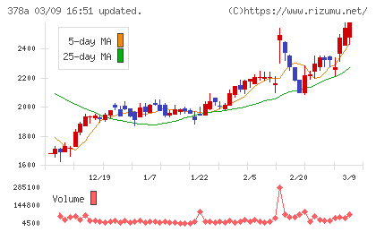 ヒットチャート