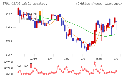 ＩＧポートチャート